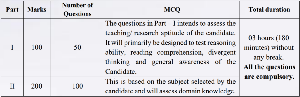 NTA UGC NET December 2025 Exam Pattern 1